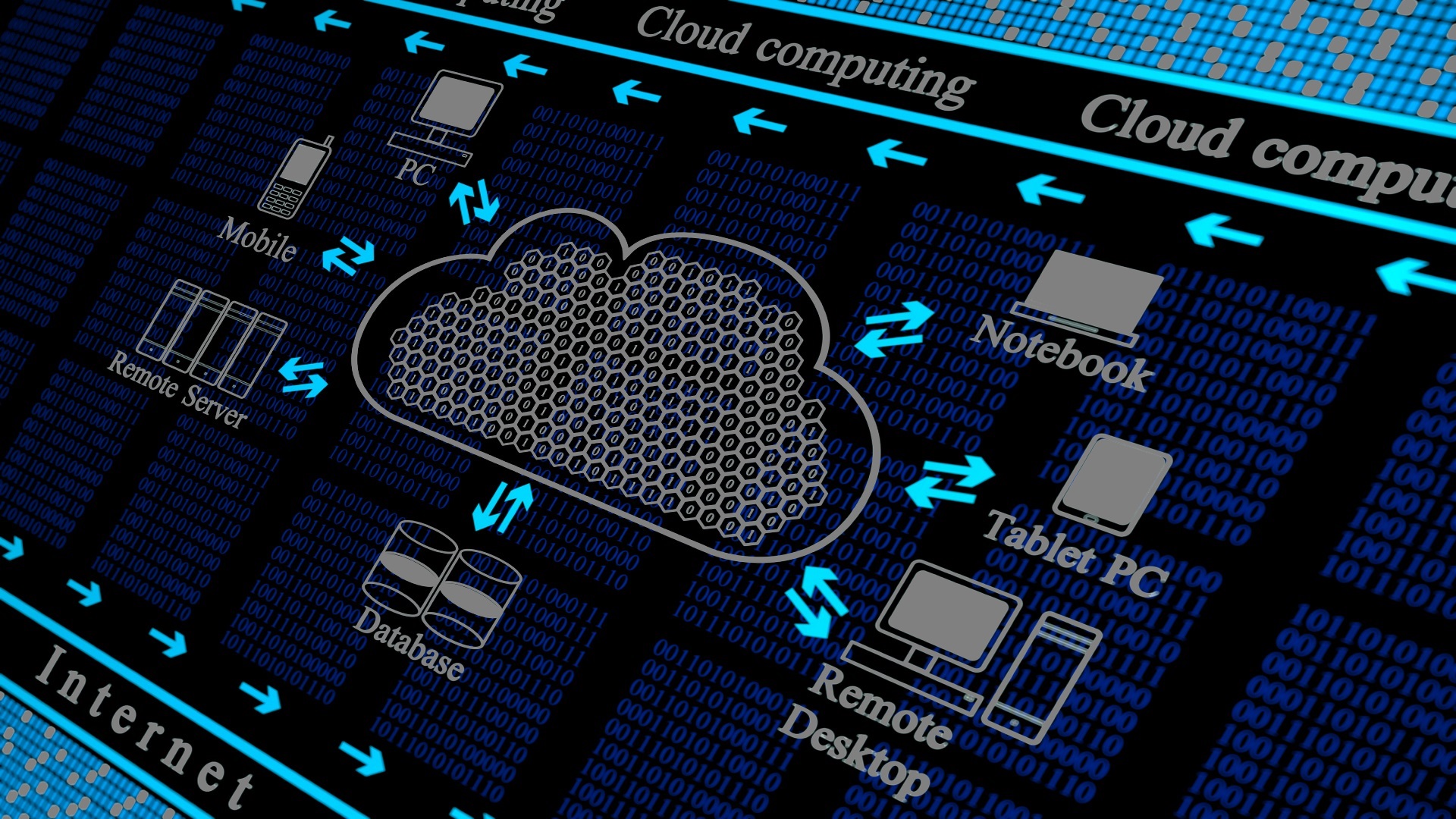 Server Clustering Technology And Cloud Computing